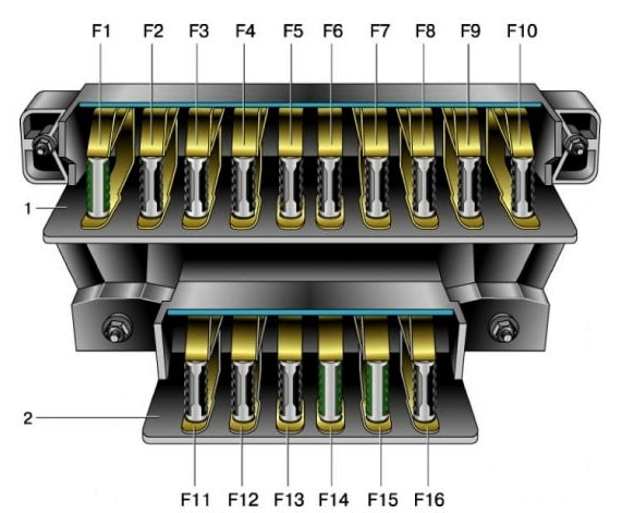 Schematische Darstellung des Hauptsicherungskastens im Fahrzeug.
