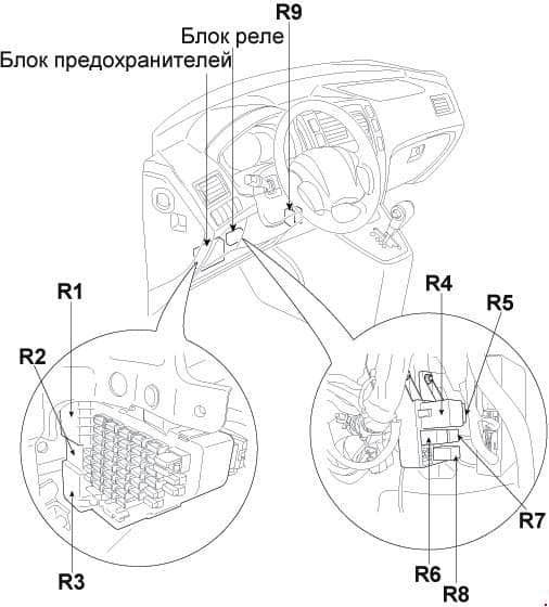 Relais-Schema des Sicherungskastens in der Fahrzeugkabine.