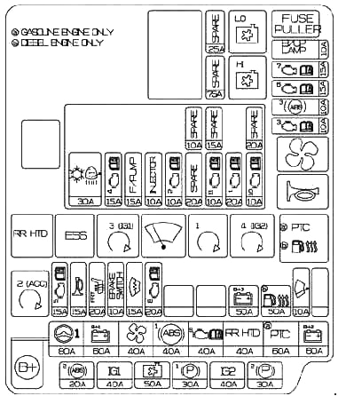 Detailliertes Diagramm des Hauptsicherungskastens im Motorraum.