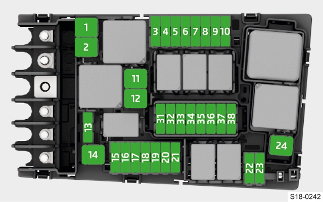 Zweite Ansicht der Sicherungen im Motorraum des Kodiaq, Baujahr 2020.