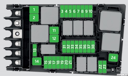 Übersicht des Sicherungskasten-Diagramms für Skoda Octavia (2017-2019) im Motorraum.
