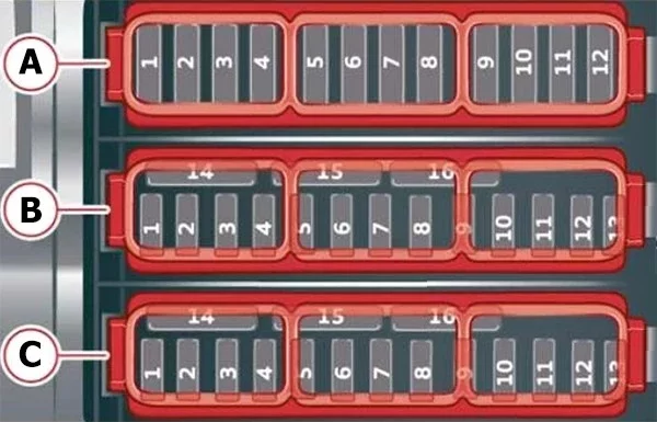 Übersicht der Sicherungsbelegung im Motorraum des Audi E-Tron (2019).
