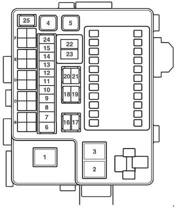 Sicherungsplan für den Motorraum des Mitsubishi Grandis (2003-2011).