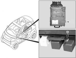 Position des Sicherungskastens im Smart Fortwo A450/C450 (2002-2007) am Armaturenbrett.