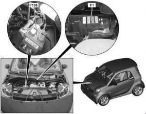 Sicherungs- und Relaismodul F1 für den Verbrennungsmotor des Smart Fortwo.
