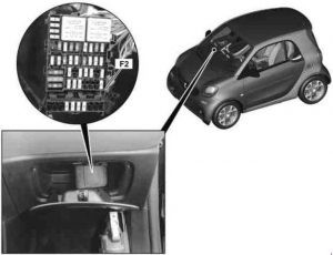 Detailansicht des Sicherungs- und Relaismoduls im Smart Fortwo Innenraum.