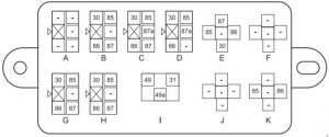 Übersicht des Relaiskastens im SsangYong Korando, nahe der Instrumententafel.