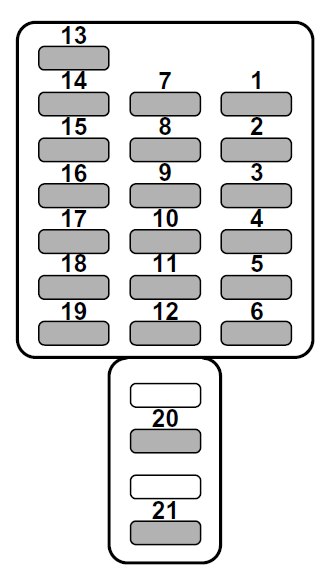 Instrumententafel des 3,0 l Modells mit Position des Sicherungskastens.