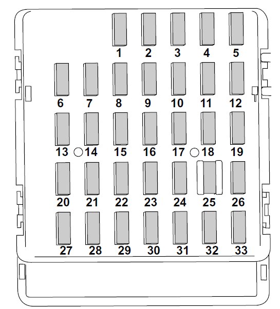 Position des Sicherungskastens hinter der Abdeckung im Fahrgastraum.