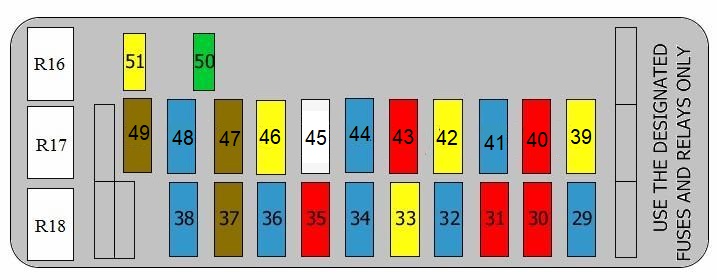 Sicherungskastenbelegung für Suzuki Grand Vitara (2005-2014) im Innenraum.