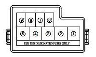 Sicherungskasten Typ 1 im Suzuki Jimny mit Benzinmotor, links der Batterie.
