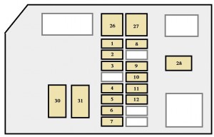Sicherungskasten im Motorraum des Toyota 4Runner (1996-1997) für Zigarettenanzünder.