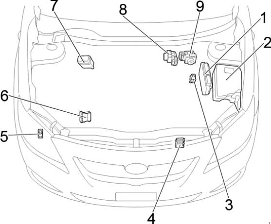 Position der Sicherung 23 für den Zigarettenanzünder im Toyota Auris.