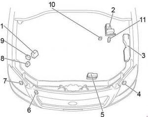 Sicherungskasten für Toyota Avensis T25 RHD mit 1CD-FTV Motor.