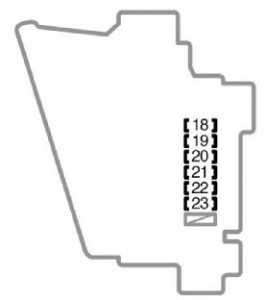 Sicherungskasten am Armaturenbrett des Toyota Aygo AB10 (2005-2011) von links.