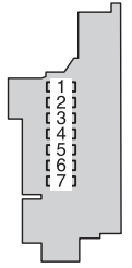 Sicherungskasten im Fahrgastraum des Toyota Aygo AB10 (2012-2014) für Nebelschlussleuchte.