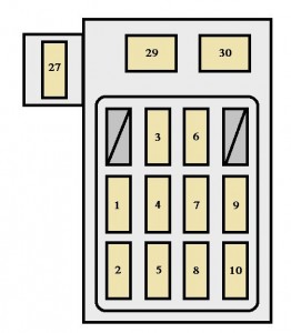 Sicherungskasten auf der Fahrerseite eines Toyota Corolla (1992-1996).