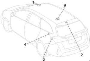 Sicherungskasten im Toyota Corolla Kombi (2013-2018).
