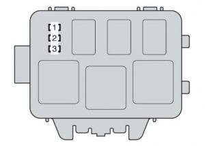 Sicherungskasten Typ B, relevant für das elektronische Drosselklappensteuerungssystem.