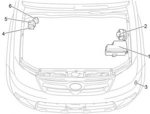 Motorraumansicht eines LHD Toyota Hilux (2004-2015).