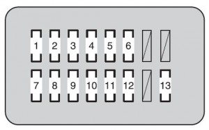Instrumententafel auf der Beifahrerseite des Toyota Land Cruiser mit Sicherungen.