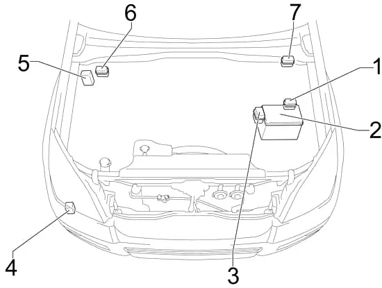Übersicht des Motorraums mit Komponenten und Sicherungskastenposition.