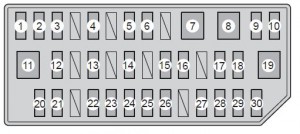 Sicherungskasten an der Instrumententafel links im Toyota Prius V.