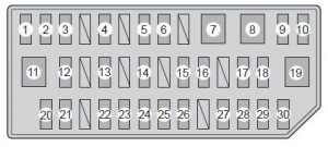 Linke Instrumententafel mit Energiemanagementsystem im Toyota Prius.