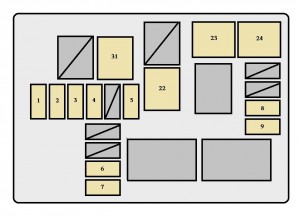 Sicherungskasten im Motorraum des Toyota ProAce (2016-2017) für Zigarettenanzünder-Sicherung F32.