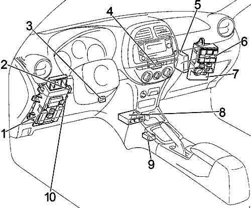 Position des Sicherungskastens im Toyota RAV4 mit Linkslenkung (LHD).