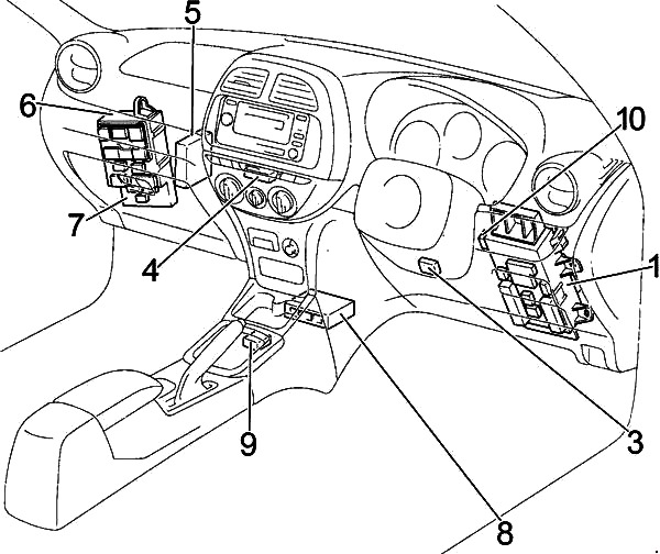 Position des Sicherungskastens im Toyota RAV4 mit Rechtslenkung (RHD).