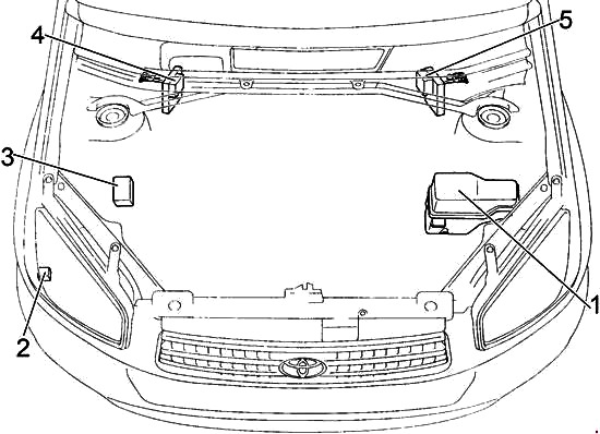 Position der Sicherungen für Zigarettenanzünder und Steckdosen im Toyota RAV4.