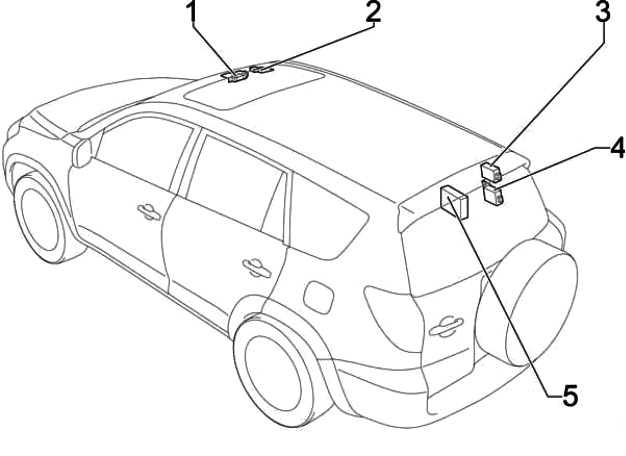 Zusätzliche Elemente für Dieselmodelle mit schlüssellosem Startsystem.