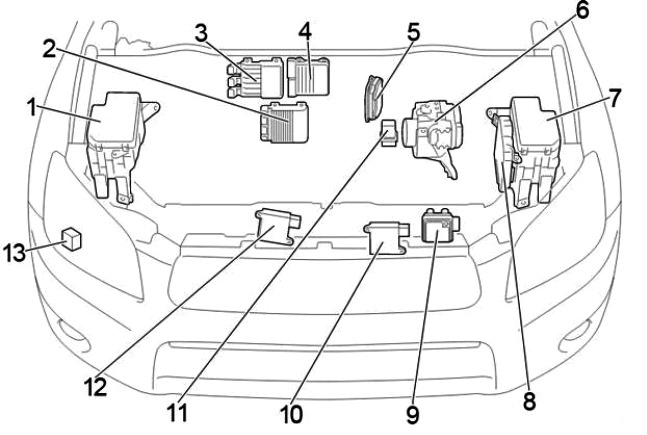 Position der Sicherungen für Zigarettenanzünder und Steckdosen im Toyota RAV4.