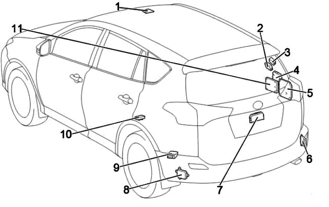 Diagramm der zusätzlichen Elemente und ihrer Funktionen.