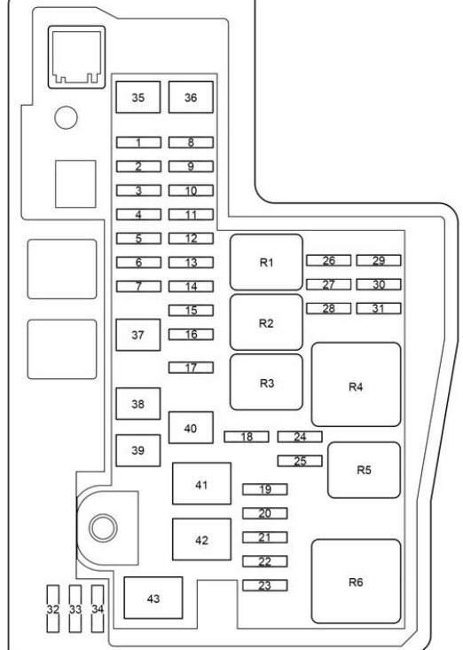 Schema des Sicherungskastens Typ A im Motorraum links.