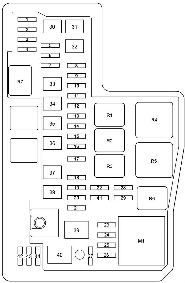 Diagramm des Sicherungskastens und Relais vom Typ B.
