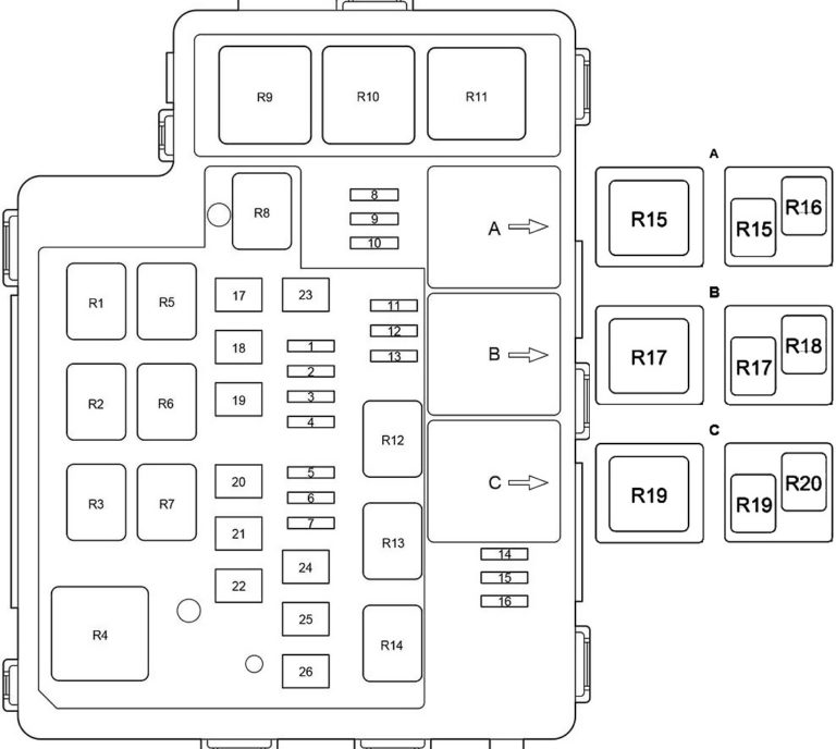 Schema des Sicherungskastens Typ A im Motorraum.