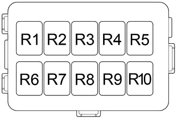 Diagramm des Sicherungskastens Typ B im Motorraum.