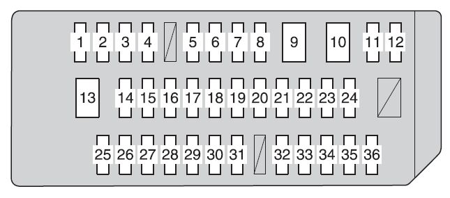 Detailansicht der Sicherungen im Fahrzeuginnenraum für Modelle ab 2011.