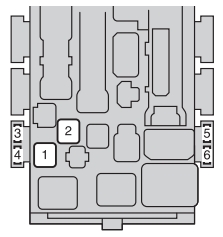 Sicherungskasten Typ B unter dem Armaturenbrett für intelligente Startsysteme.