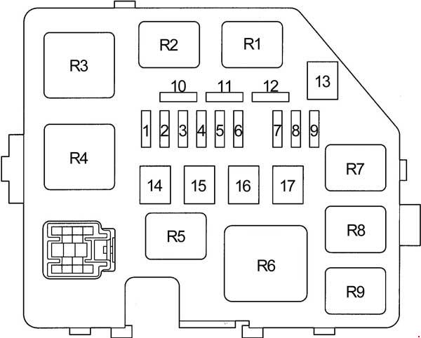 Sicherungsbelegung des Toyota Yaris 1 im Motorraum, links neben der Batterie.