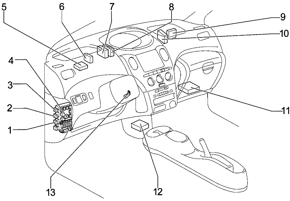 Position des Sicherungskastens im Toyota Yaris, detaillierte Beschreibung.