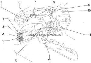 Detailansicht des Innenraums eines Toyota Yaris Verso (1999-2005).