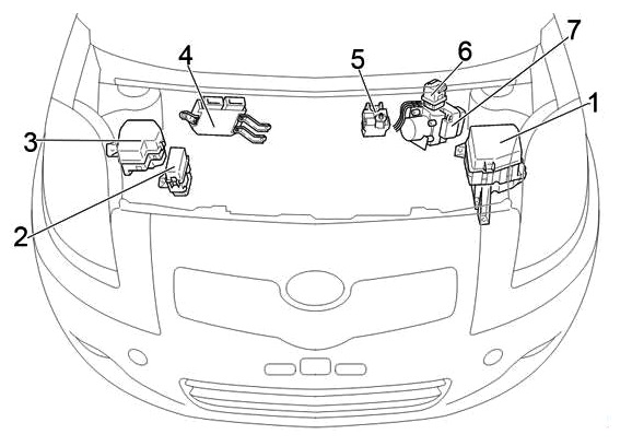 Position des Sicherungskastens für Linkslenker (LHD) im Motorraum.