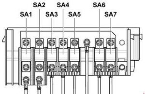 Sicherungsträger A (A -SA-) im Motorraum des VW Caddy.