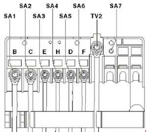 Lage des Sicherungsträgers A (A -SA-) im Motorraum des VW Caddy.