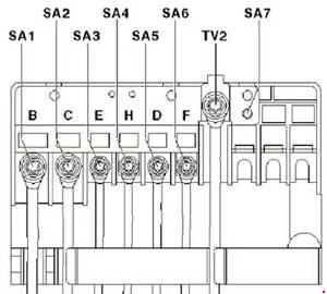 Lage des Sicherungsträgers A (A -SA-) im Armaturenbrett des VW Caddy.