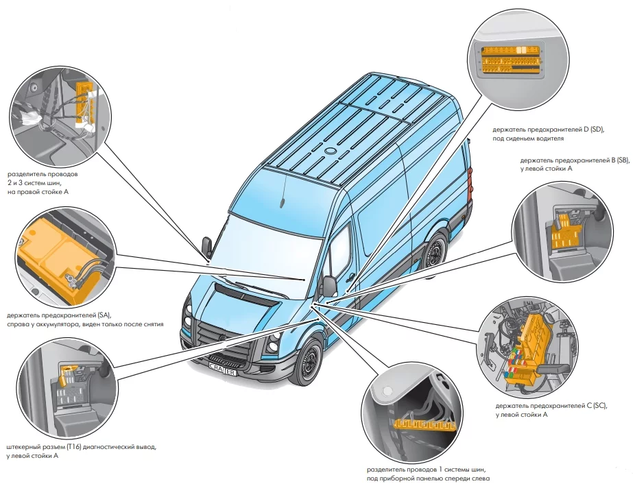 Übersicht der Montagepunkte für Sicherungen im Volkswagen Crafter Motorraum.