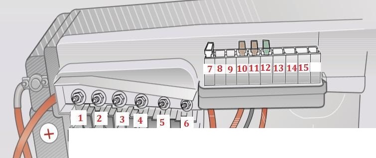 Hauptsicherungshalterung auf dem Batteriegehäuse des VW Polo 9N.